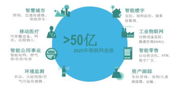 一份看完可以吹三年的物聯(lián)網(wǎng)報(bào)告 5G通信技術(shù)服務(wù)的深度剖析與未來(lái)展望
