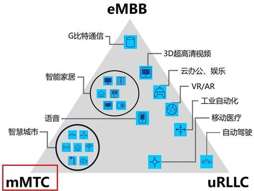 一文了解應(yīng)用于5G mMTC場(chǎng)景的eMTC技術(shù)演進(jìn)